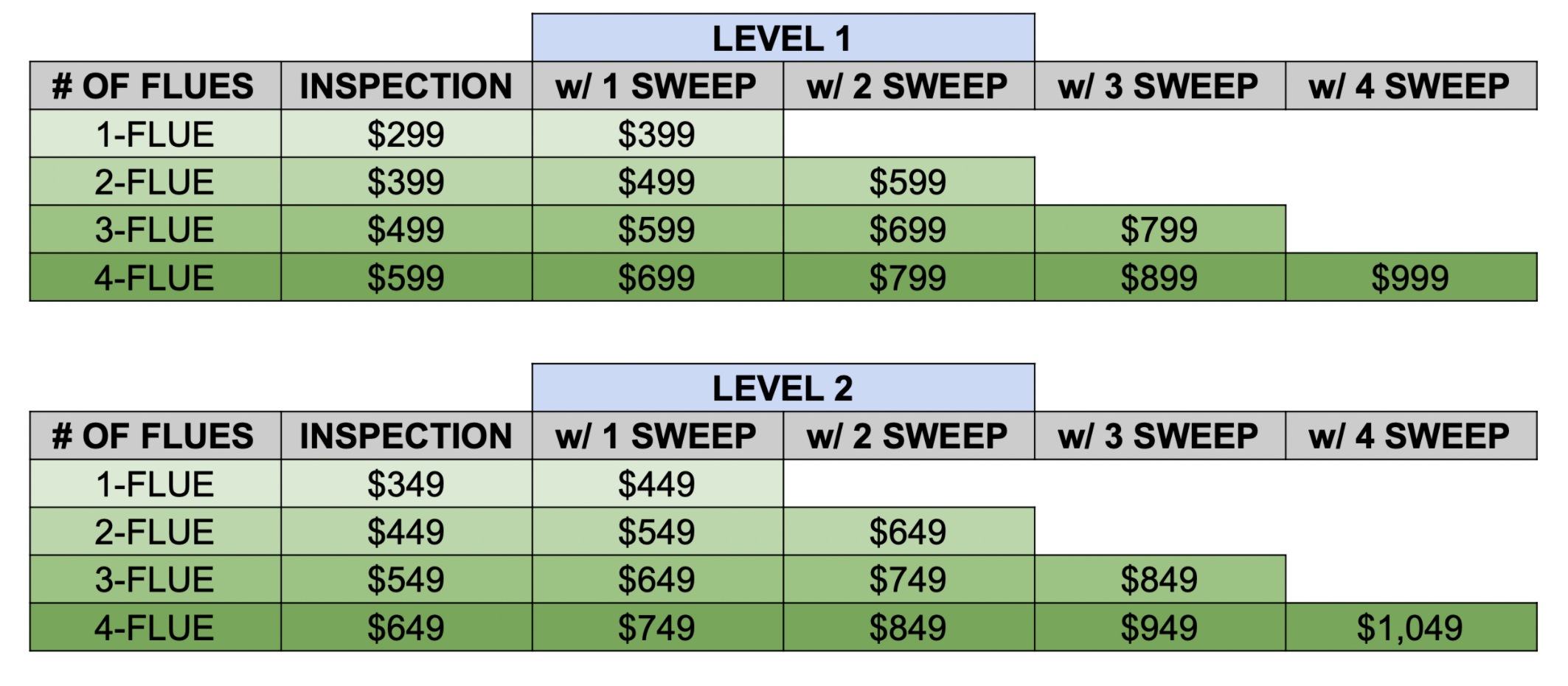 Screen Shot 2021-10-05 at 3.24.00 PM Peak Pricing Minus title