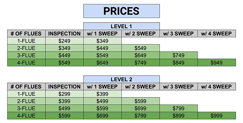 Updated Pricing - Ceaser Chimney